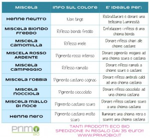 Tabella_tinte_naturali