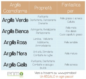 Argilla_Verde_tabella