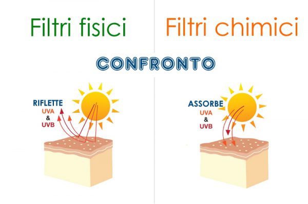 Solari BIO: perché preferirli?